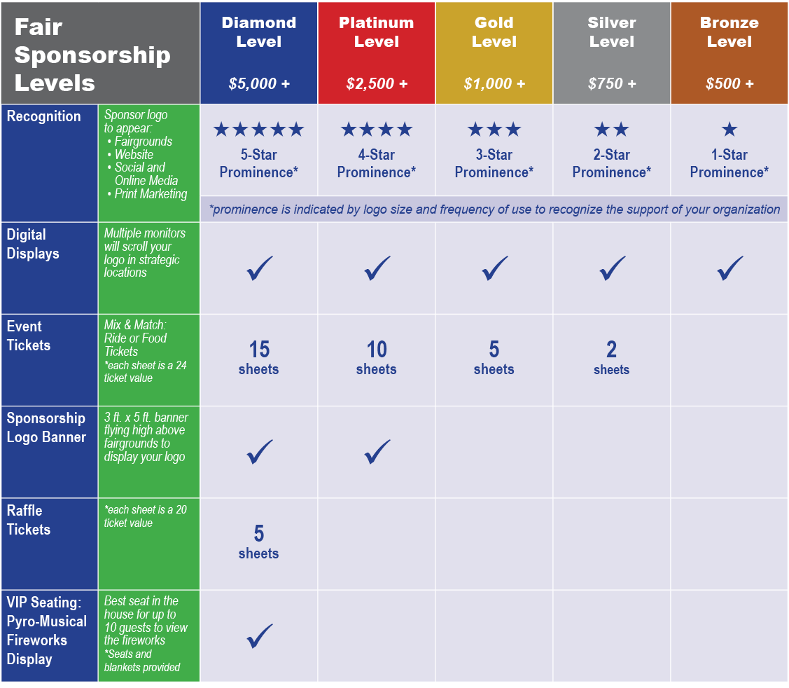 Sponsorship Program to the Harleysville Jaycees